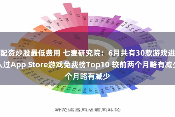 配资炒股最低费用 七麦研究院：6月共有30款游戏进入过App Store游戏免费榜Top10 较前两个月略有减少