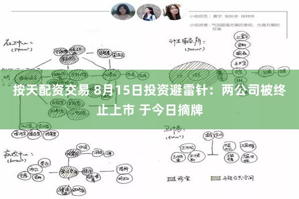 按天配资交易 8月15日投资避雷针：两公司被终止上市 于今日摘牌