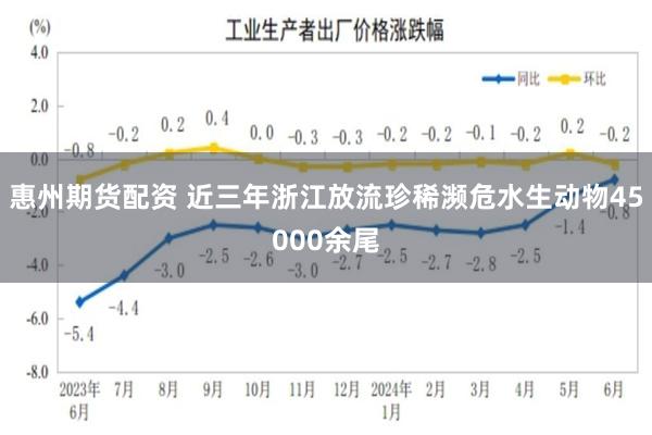 惠州期货配资 近三年浙江放流珍稀濒危水生动物45000余尾